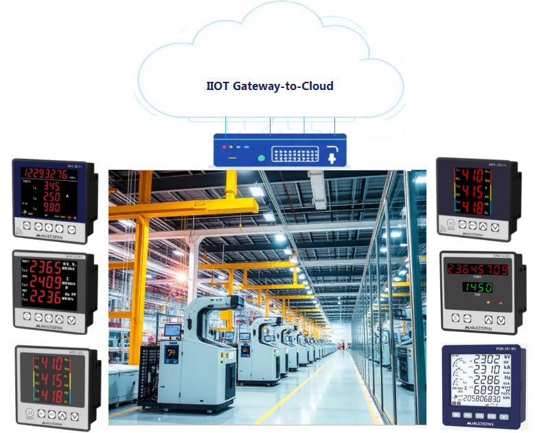 Gateway IIOT Energy Meters Mimic Cape Gateway IIOT Energy Meters Mimic Cape